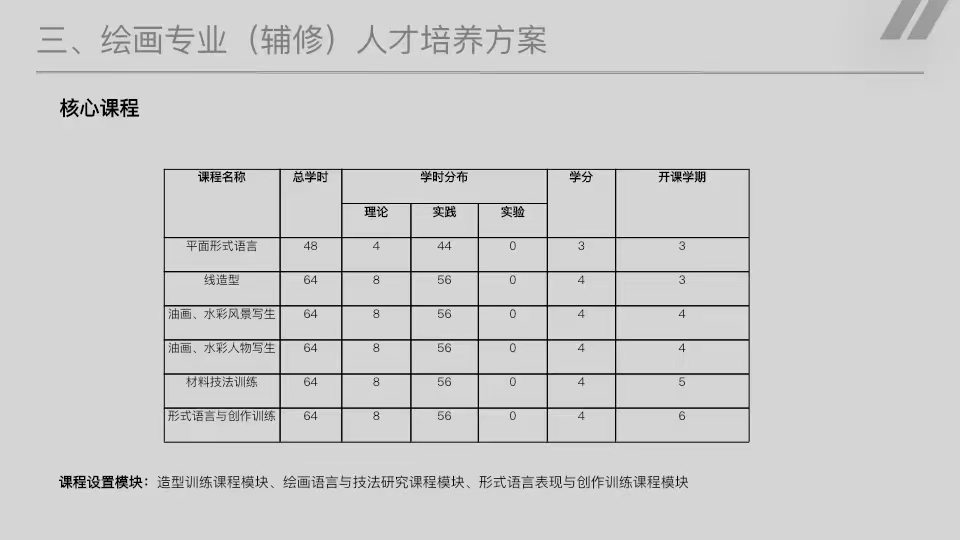 乐天使