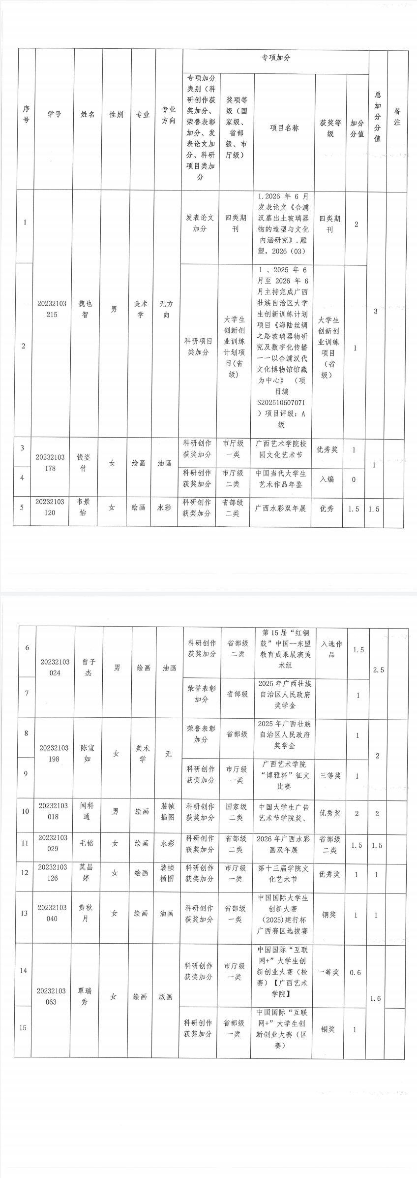 乐天使
